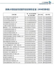 一季度27家違規(guī)企業(yè)被納入電信業(yè)務(wù)經(jīng)營(yíng)不良名單，監(jiān)管持續(xù)強(qiáng)化